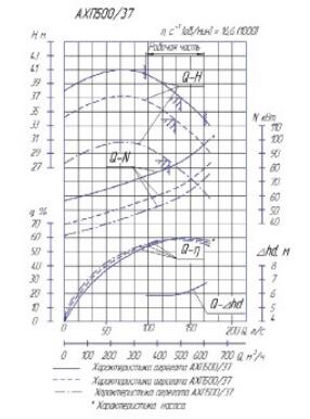 Напорная характеристика насоса АХП 500/37